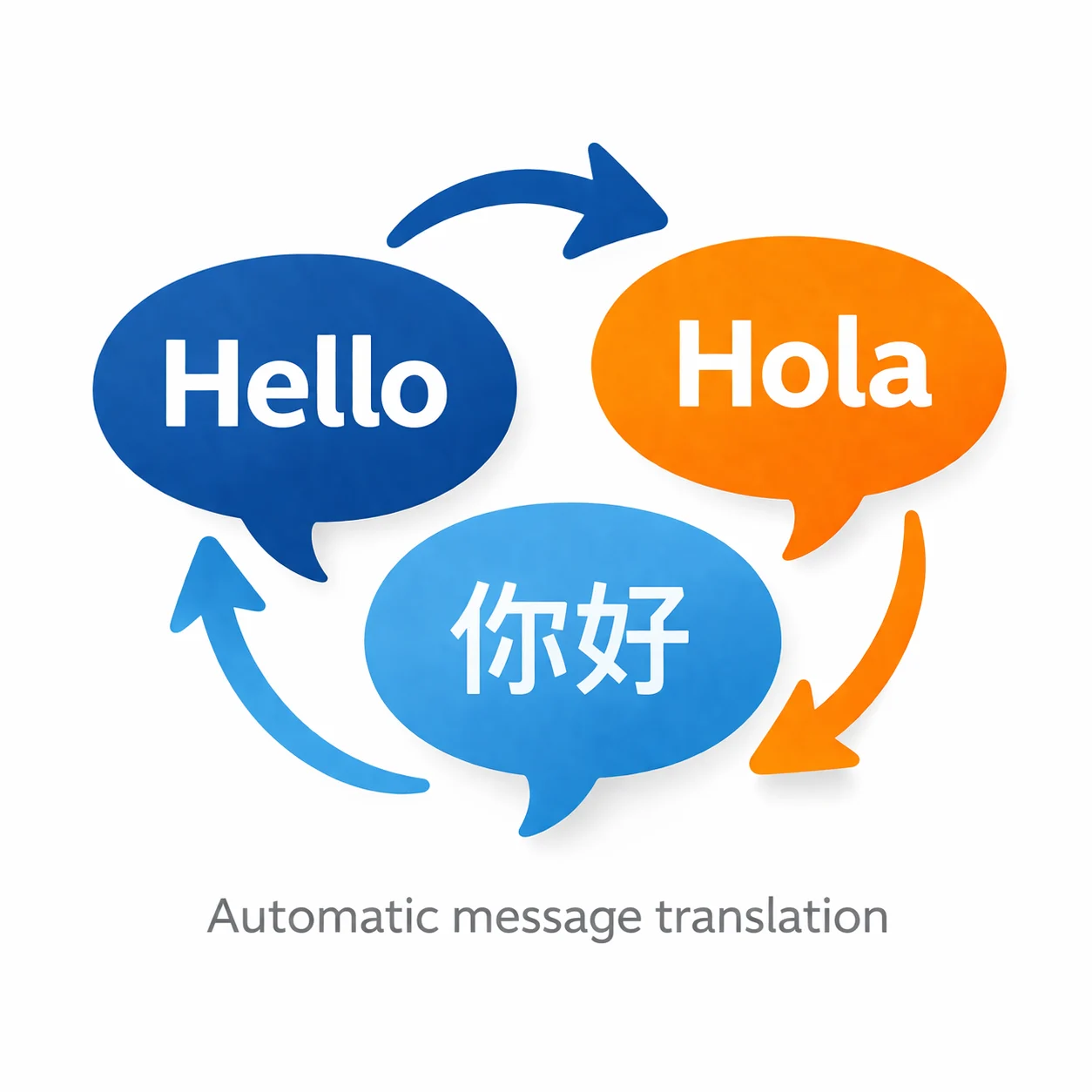 Message in your own language!